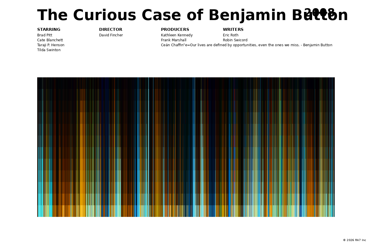 Poster preview for The Curious Case of Benjamin Button